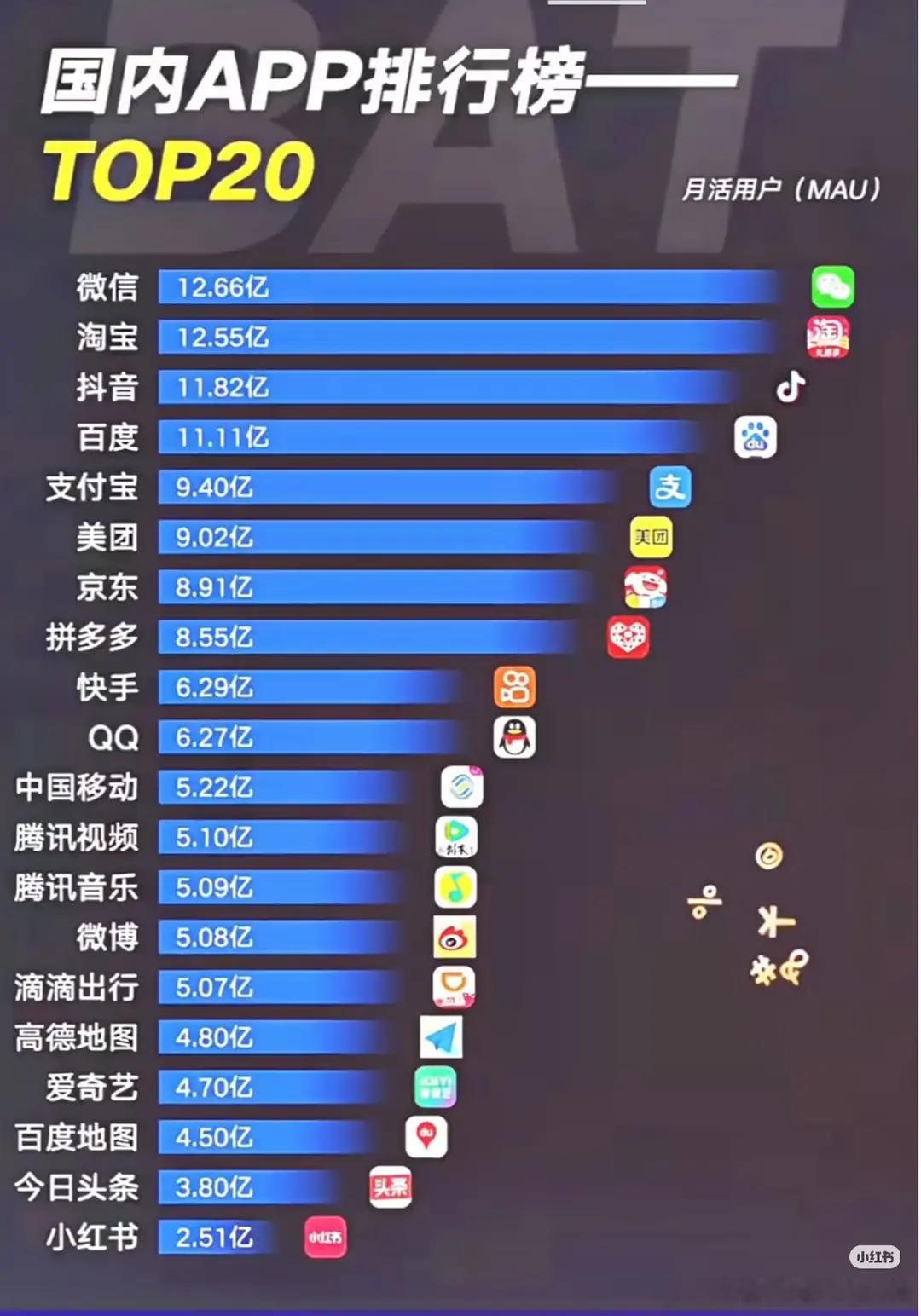 国内App排行榜Top20： 