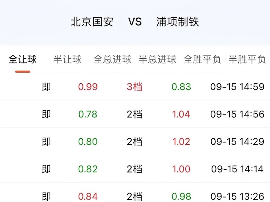 北京国安面对浦项制铁，让步幅度已经来到了三档。 ​​​