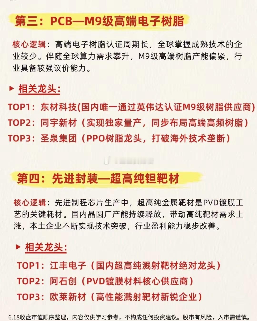 重磅干货！八大稀缺材料龙头汇总，算力国产替代核心标的全在册！李现开球