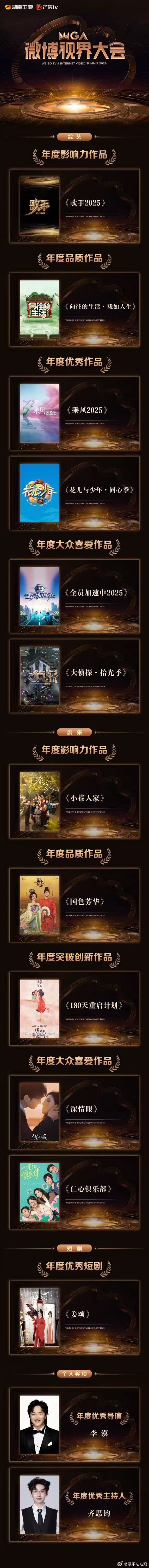 芒果台共获微博视界大会14项荣誉 14项荣誉到手，芒果台用实力证明，好内容永远有