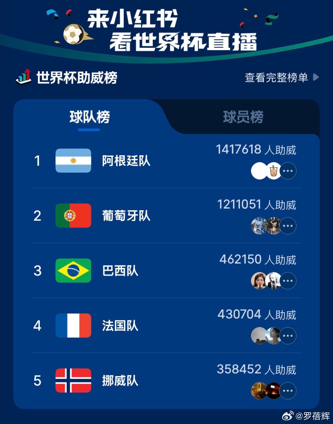 世界杯历史上唯一全勤的国家 巴西全勤太了不起！上小/红-薯看世界杯，网速稳画质好