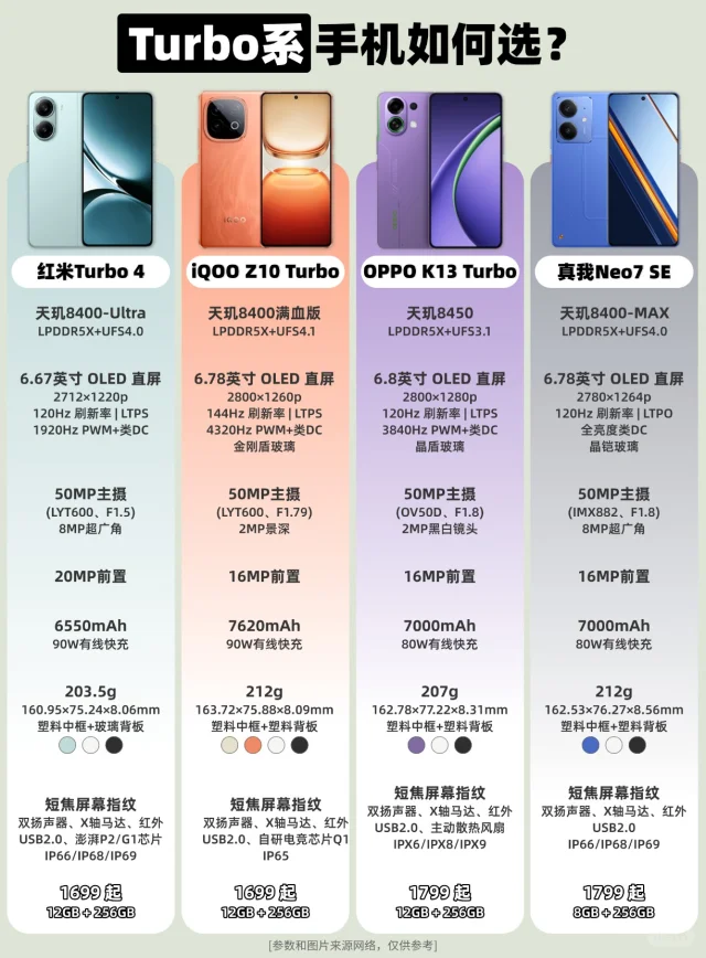 Turbo系列手机如何选❓