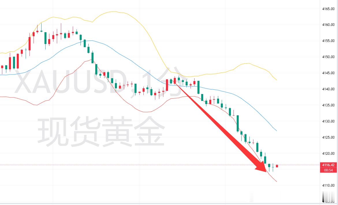 我大腿都拍肿了[怒]金油万贯-李乘风黄金[超话]外汇黄金[超话]黄金金价现货黄金