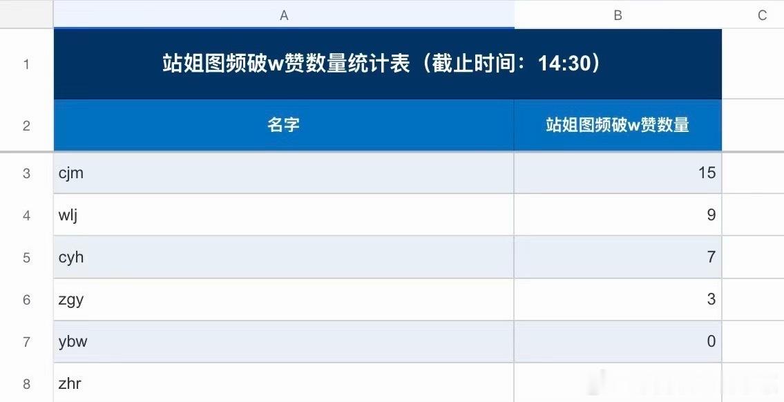 陈浚铭牛逼 