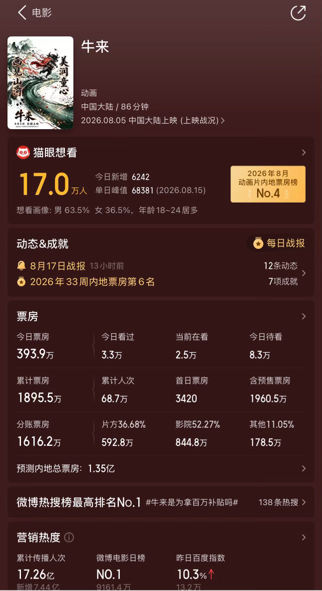 看了么？牛来导演主板都烧了