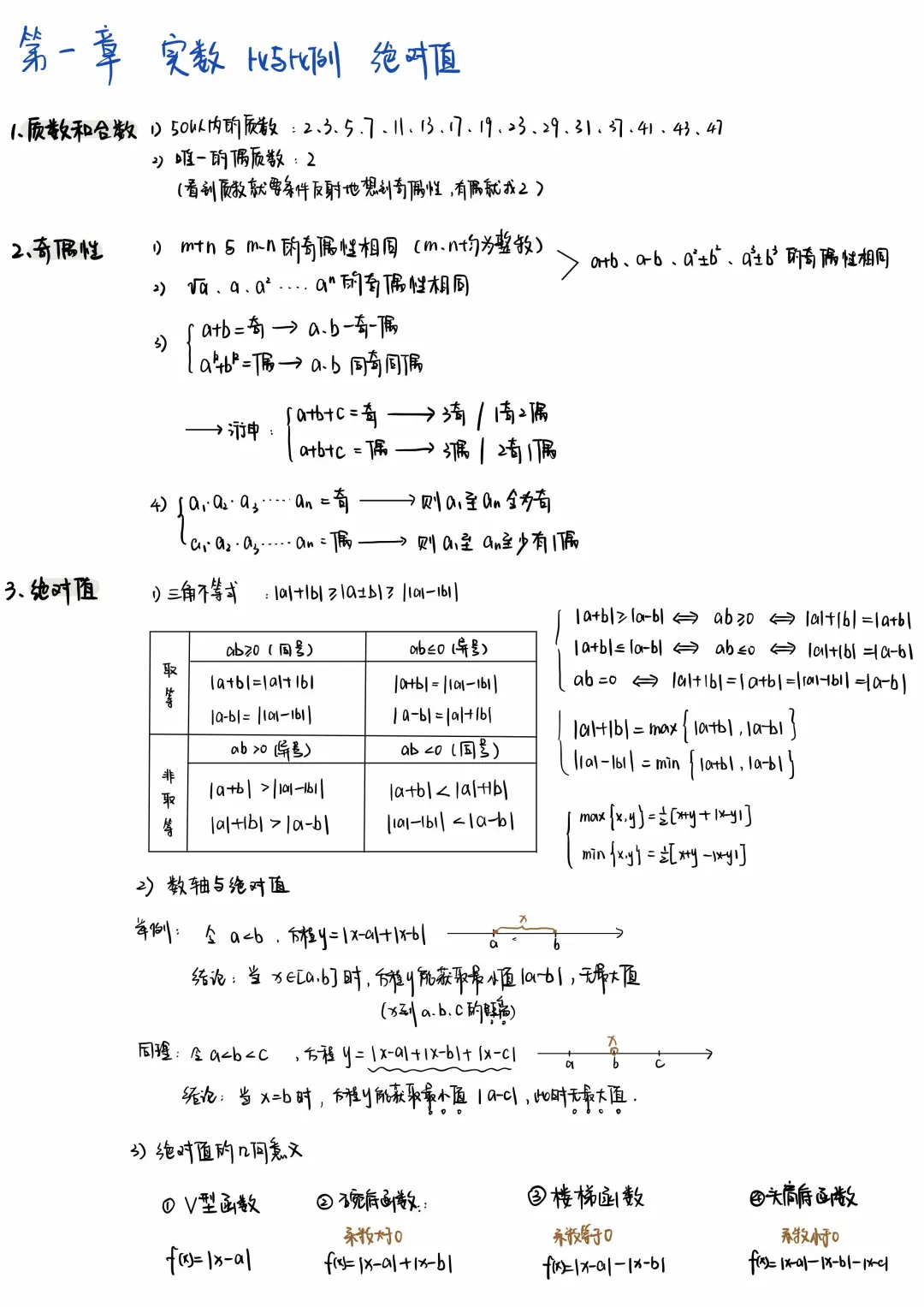 管综数学满分的数学笔记！