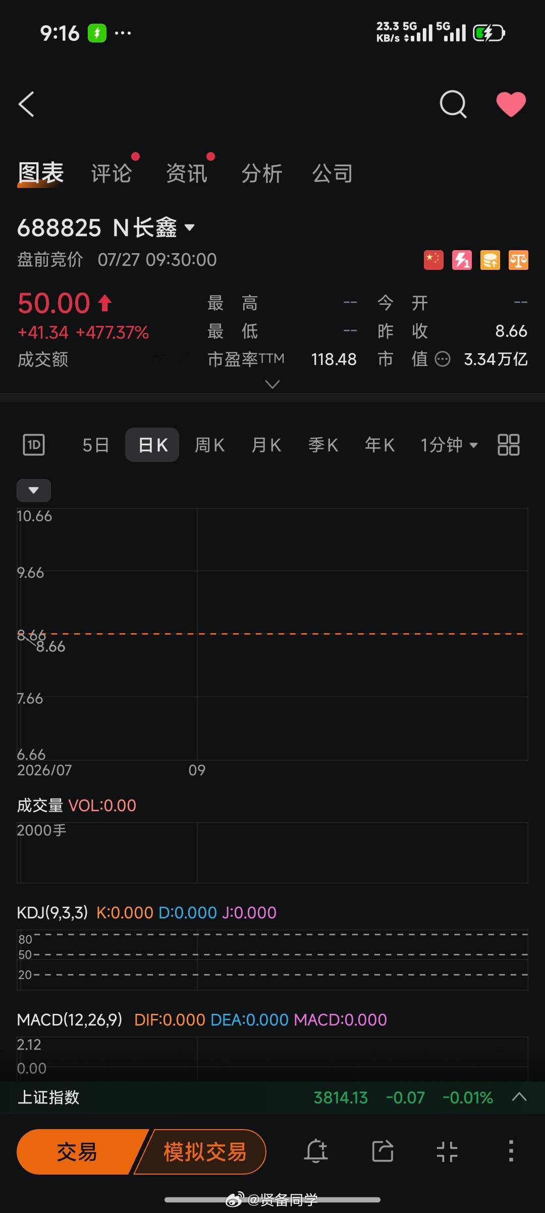长鑫科技首日成交测算50 起手，你能想到吗？