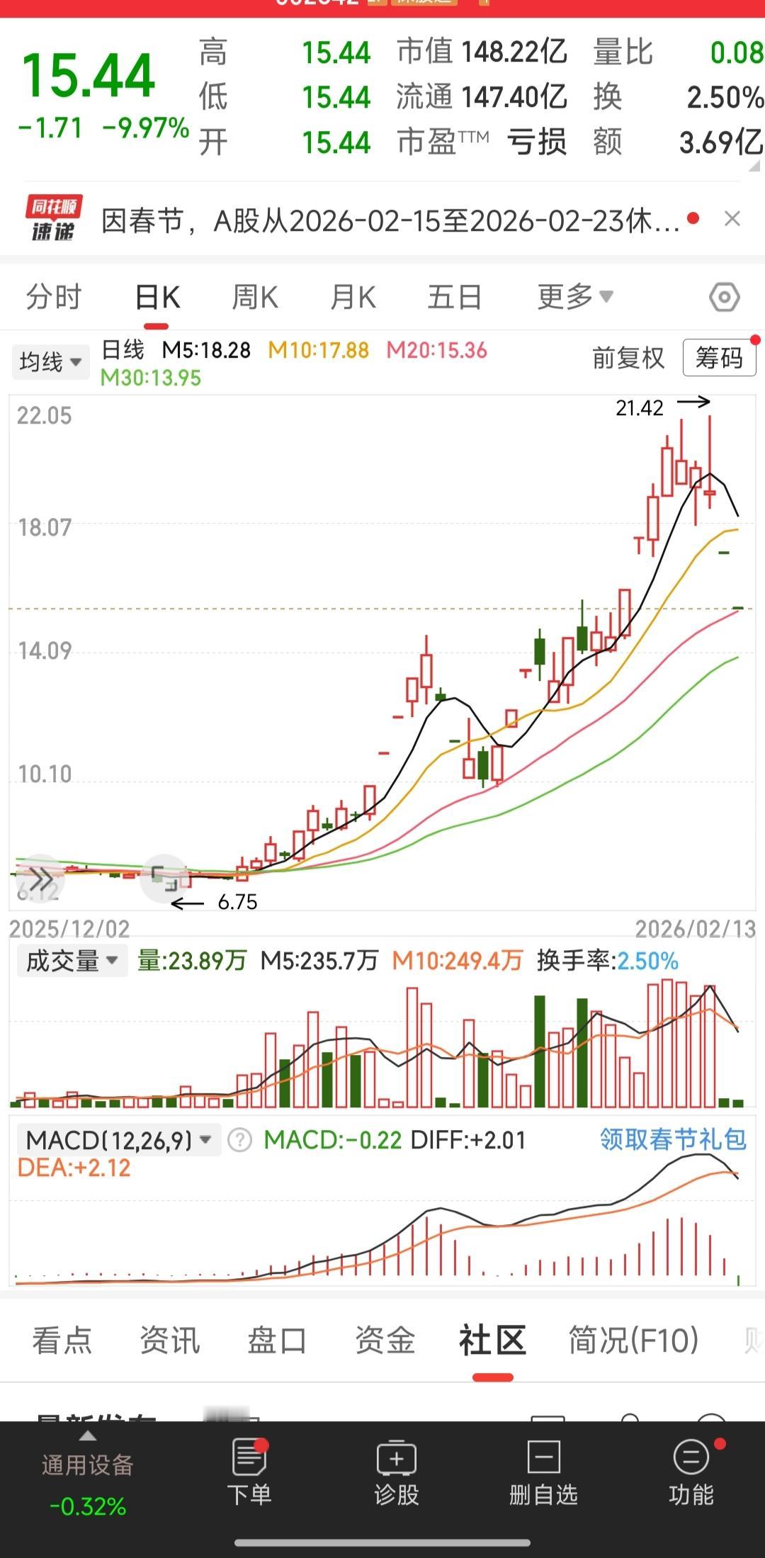 看着大家这两天匆匆忙忙南下打工的身影，我也在想2026年是继续炒股养家，还是也跟