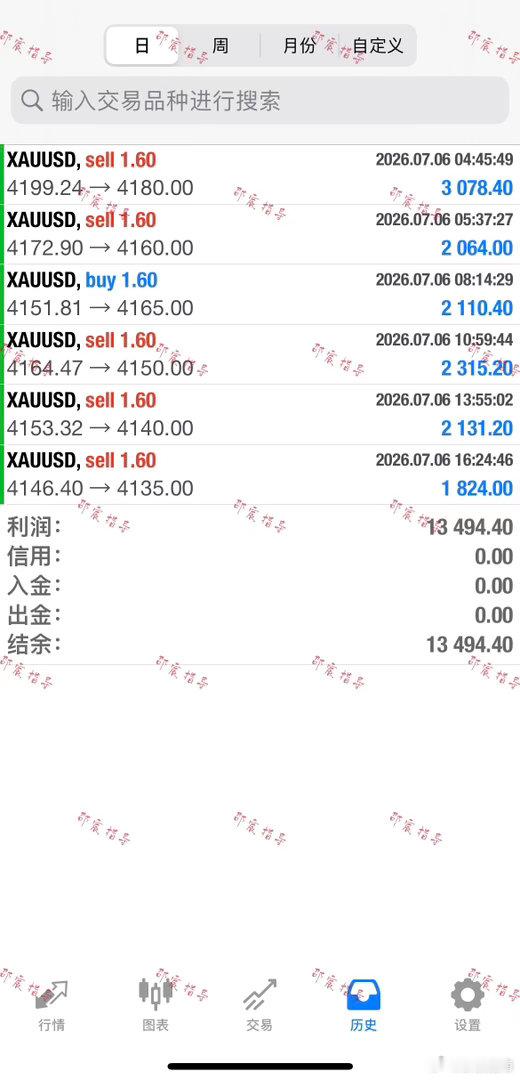 遵从自己的交易规划，时间终会回馈你的坚持。黄金金价现货黄金