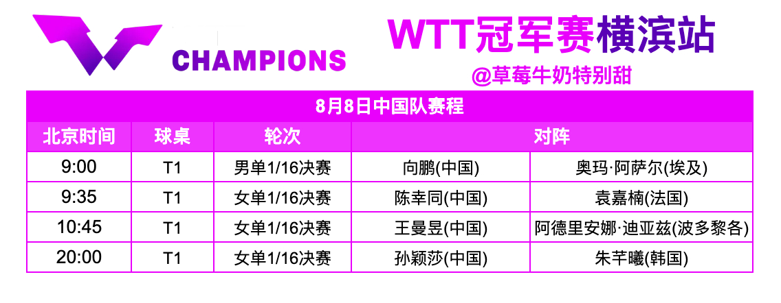 WTT冠军赛横滨站丨8月8日中国队赛程9:00 T1 向鹏🇨🇳VS奥玛·阿萨