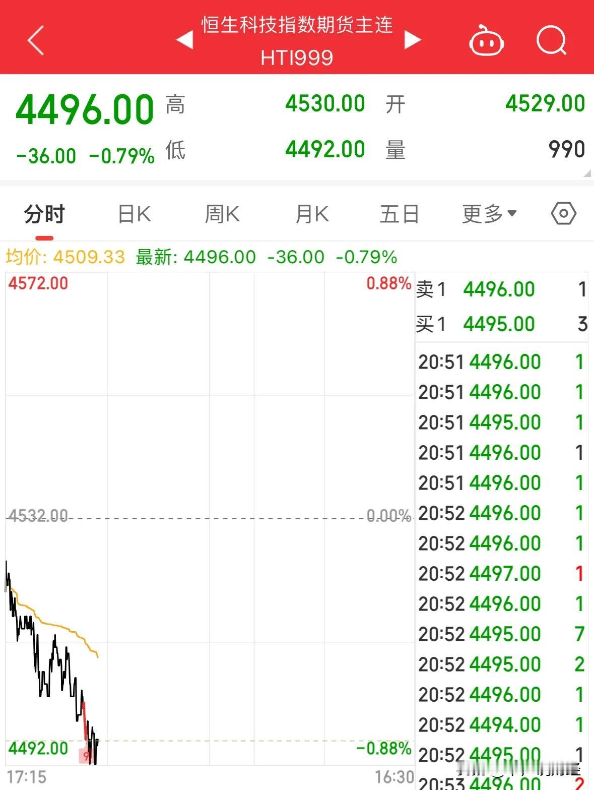 利空消息外资继续砸盘，明天A股如何走：10月30日今晚期指偏利空，外资在继续砸盘