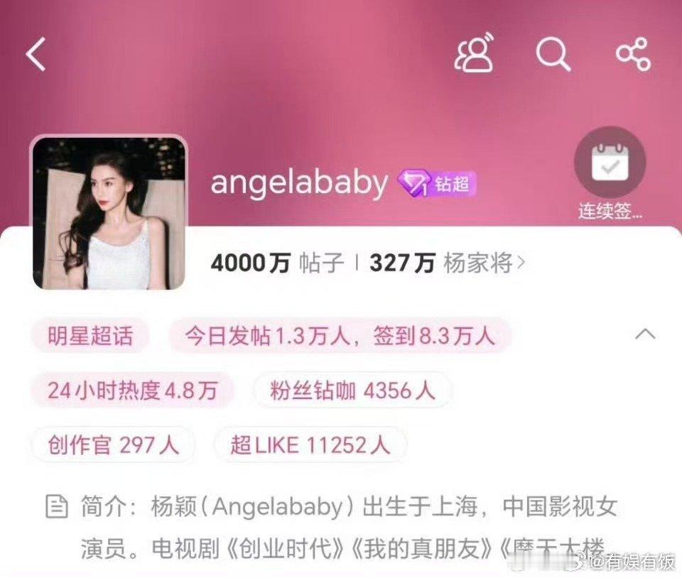 Angelababy超话发帖量破4000 万Angelababy超话帖子破400