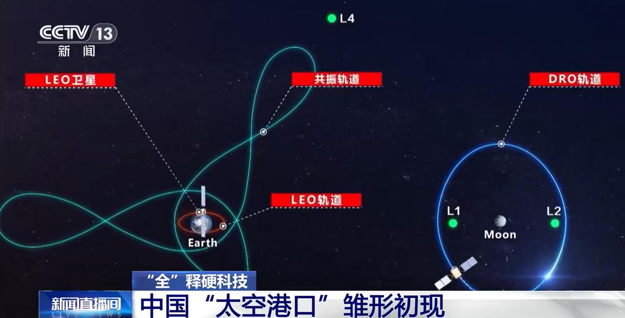 这个新闻里，只听懂了“太空港口”四个字。

每个字都认识，主播说出来也能听懂，但