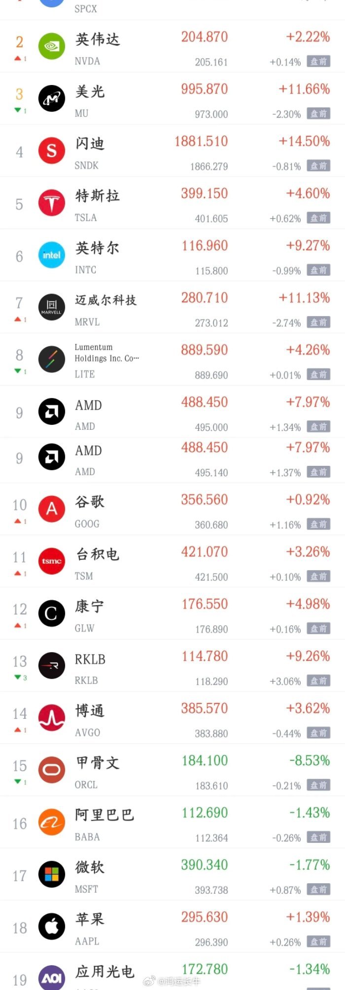 美股又要搞事情，A股下周生死难料了，4000点能不能保住就看今晚了今天A股反弹，