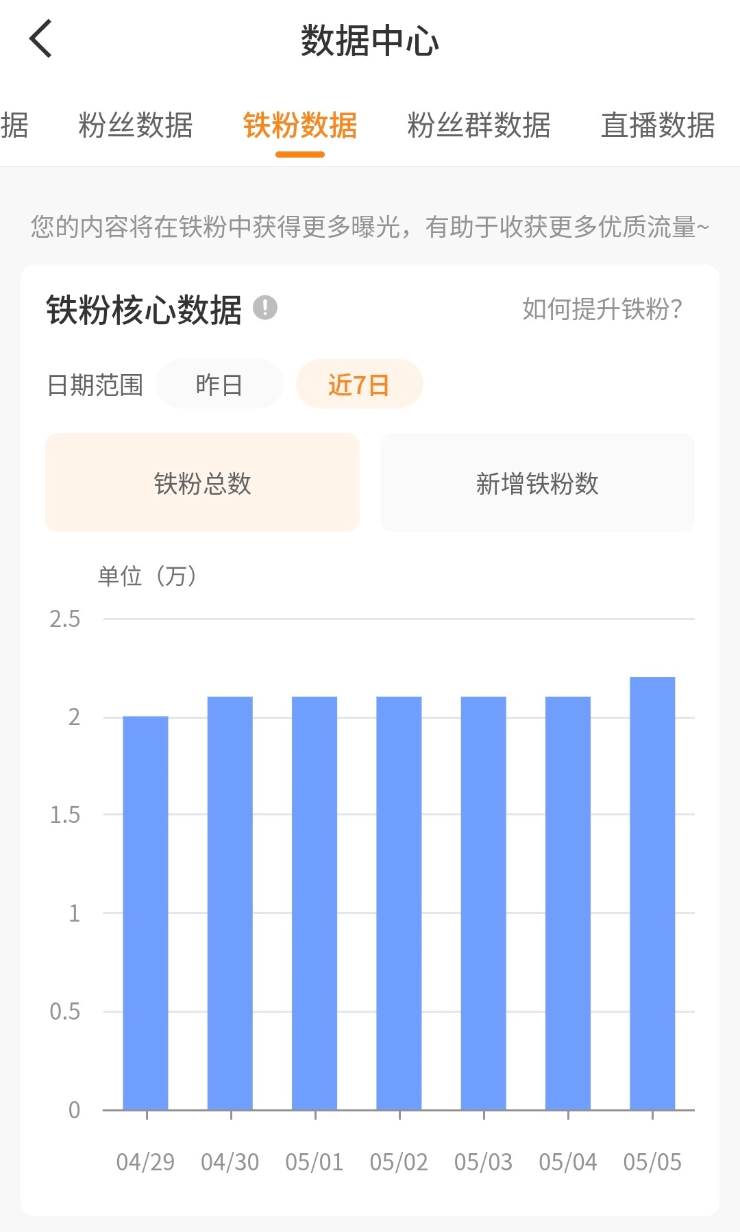 感谢大家，铁粉破两万了！为了纪念这个时刻，直接来抽奖吧——对本微博转发、评论、点