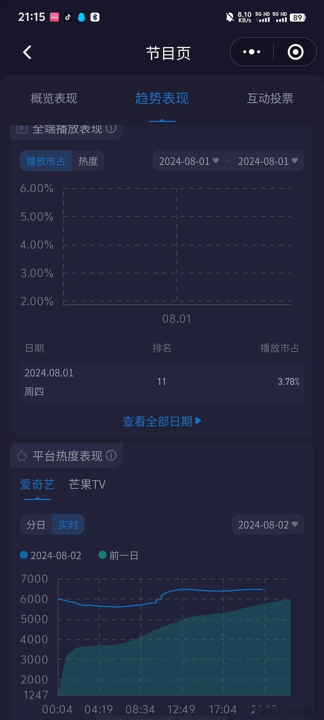 感觉四海重明真的要完了，千万别甩锅奥运 ​​​