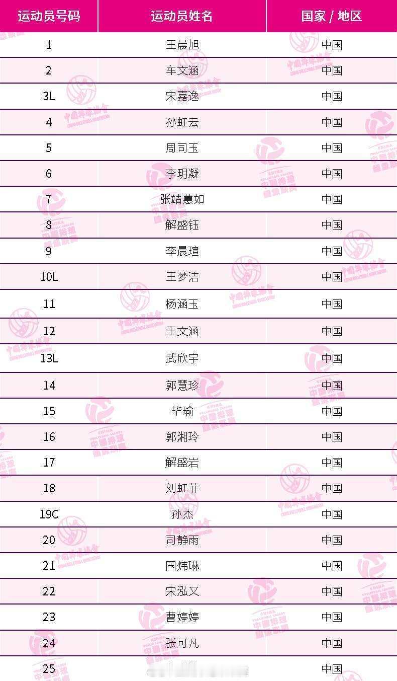 排超联赛 新赛季山东女排大名单 