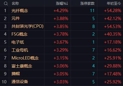 【5月7日午评：午后大盘将维持高位震荡分化格局 市场整体仍处于健康的上涨周期中】