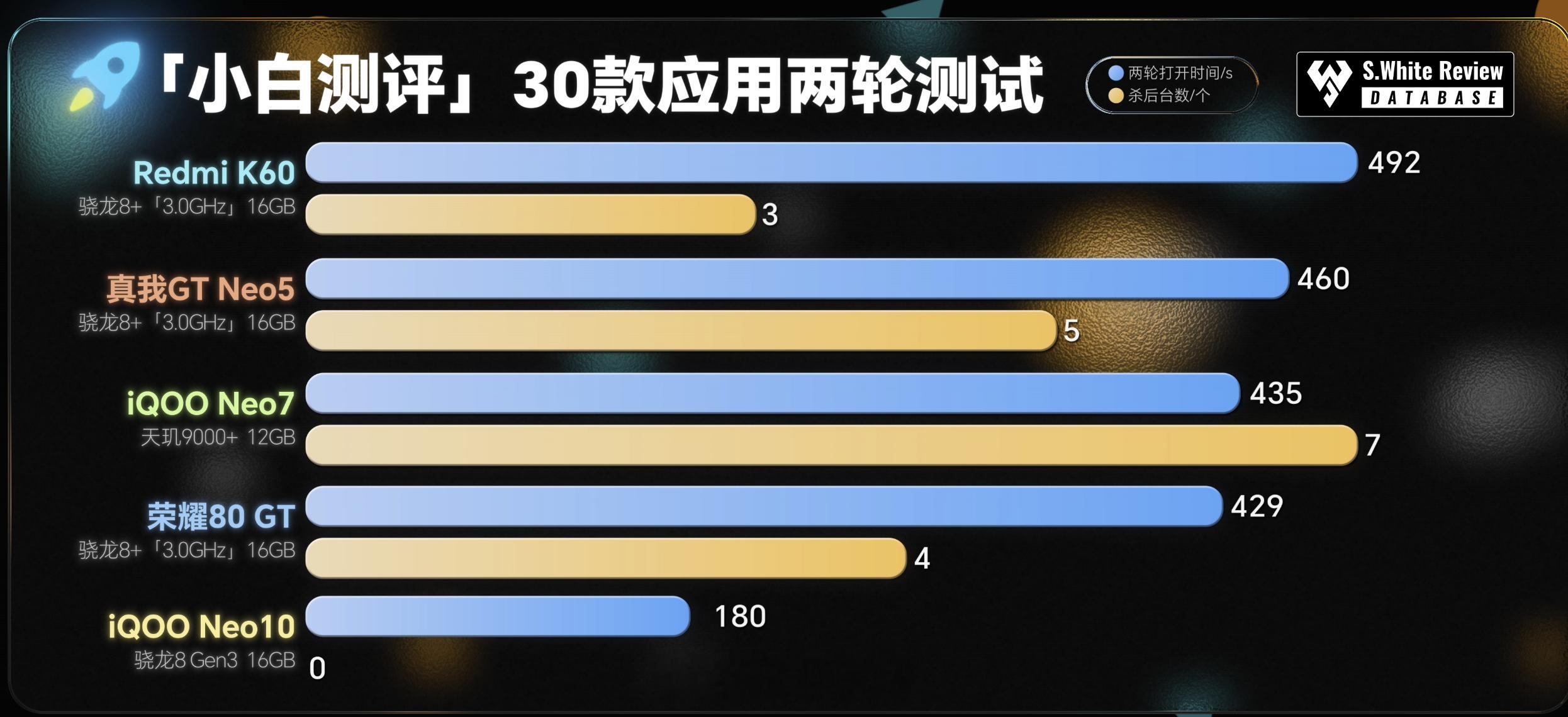 两年前的中端手机怎么样了   两年前的中端机现在日常使用和游戏体验怎么样？ 红米