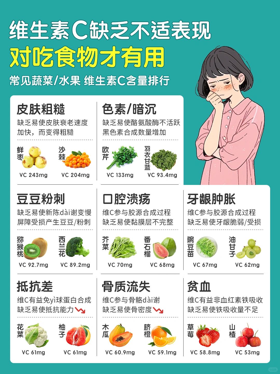 维生素C补充👉吃对食物才有用❗️