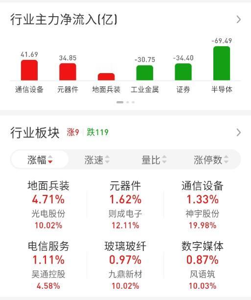 ETF买卖点记录（2026.09.11）

创业50:不动☞持有1成
恒生:不动
