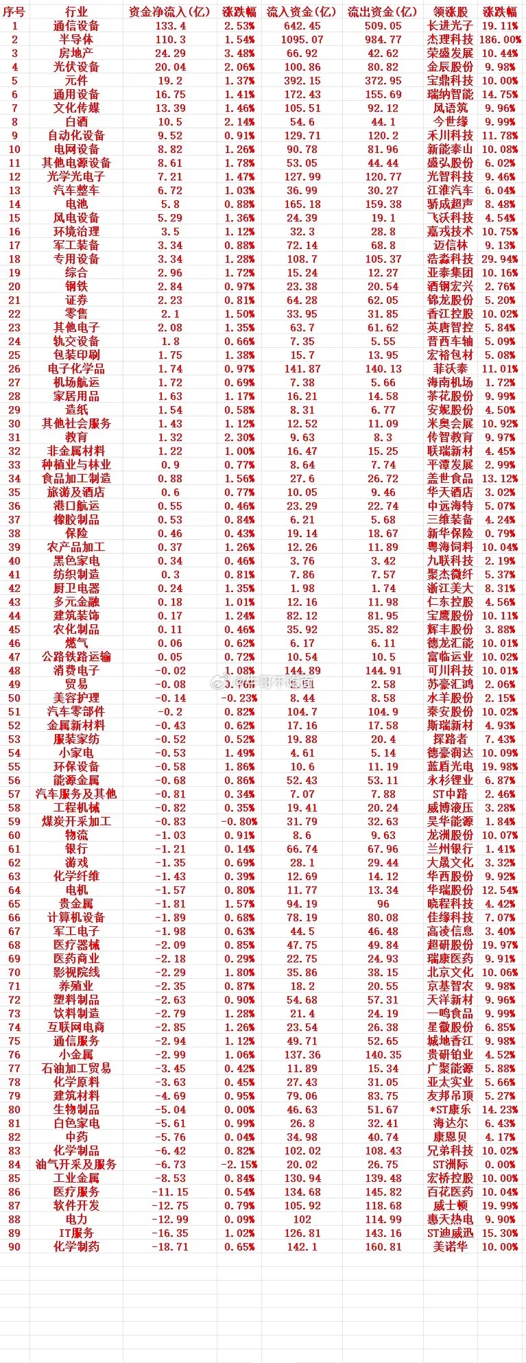 8月12号周三收盘，主力趁低位大幅“买入”的行业名单（全行业） 