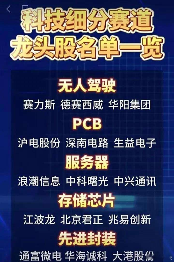 科技股这一波涨幅很大了，要做等回踩以后，龙头股机构票了解一下！码住！ ​​​