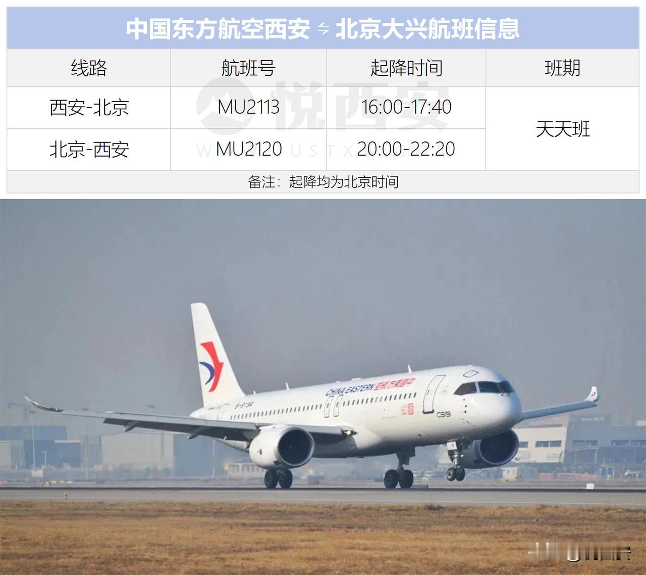 中国东方航空开通西安咸阳往返北京大兴的航班，每天一班，并由C919机型执飞。值得