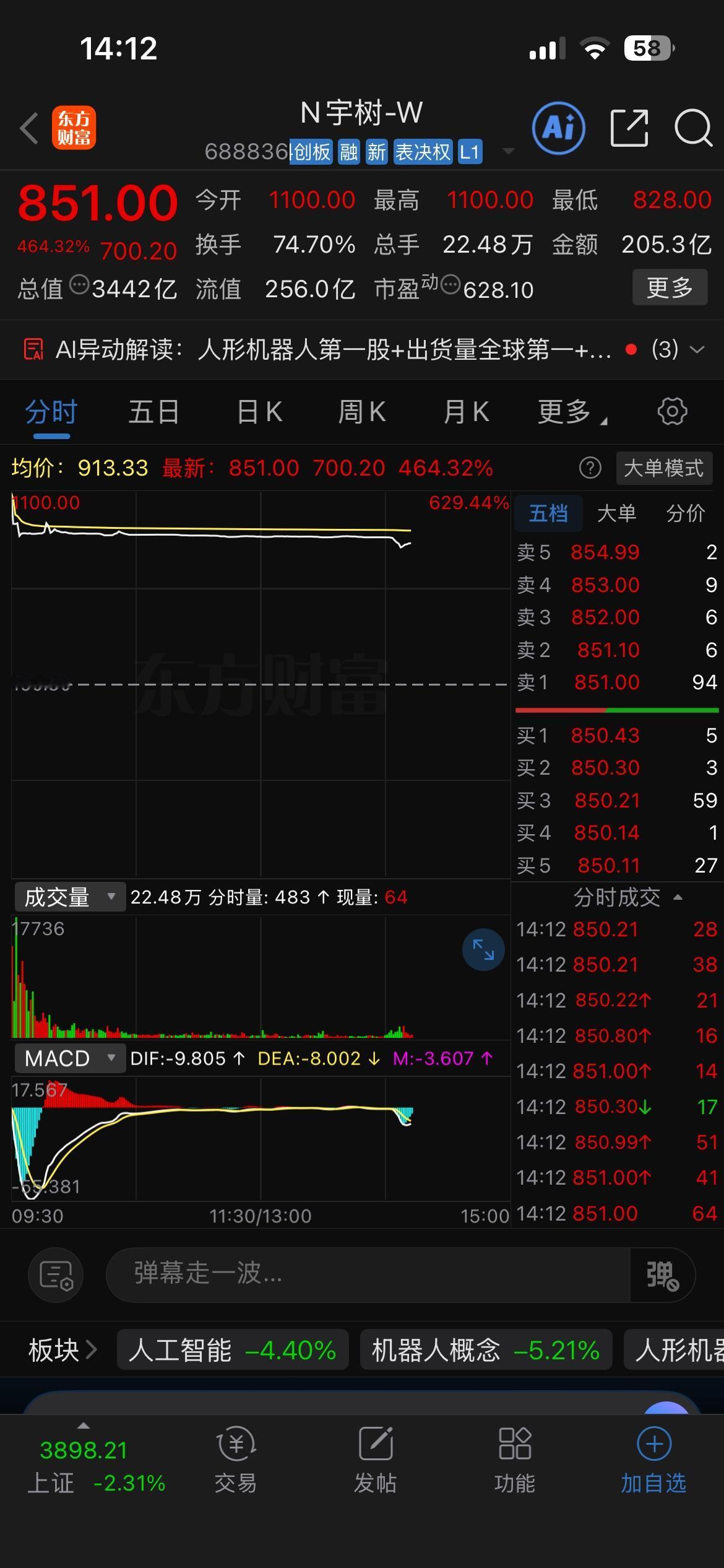 今日宇树科技的上市以及火箭发射回收成功，本来是利好事件，结果今天跌的最惨的就是人