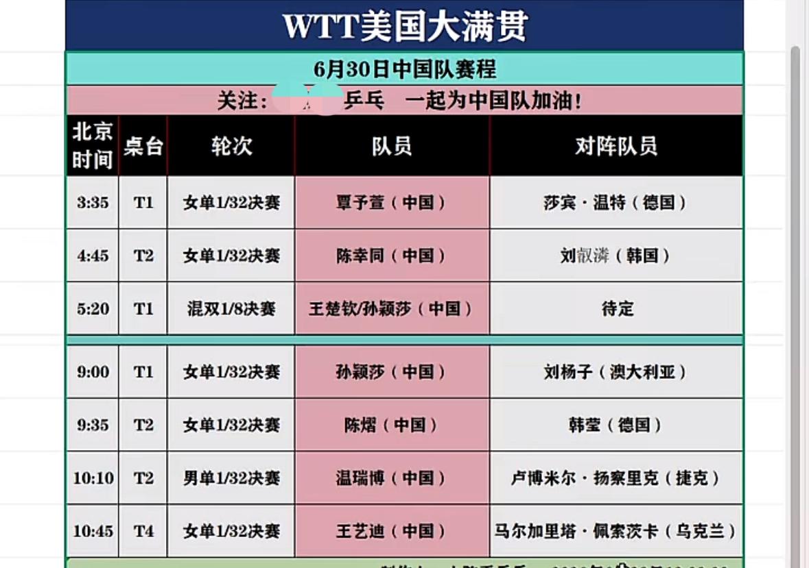 美国大满贯孙颖莎/王楚钦的混双在6月30日首次亮相！
美国大满贯6月29日至30