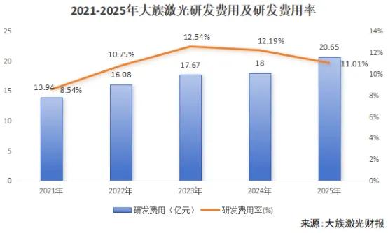扣非净利暴涨460%+！大族激光业绩强势爆发，AI PCB设备撑起增长主线
 