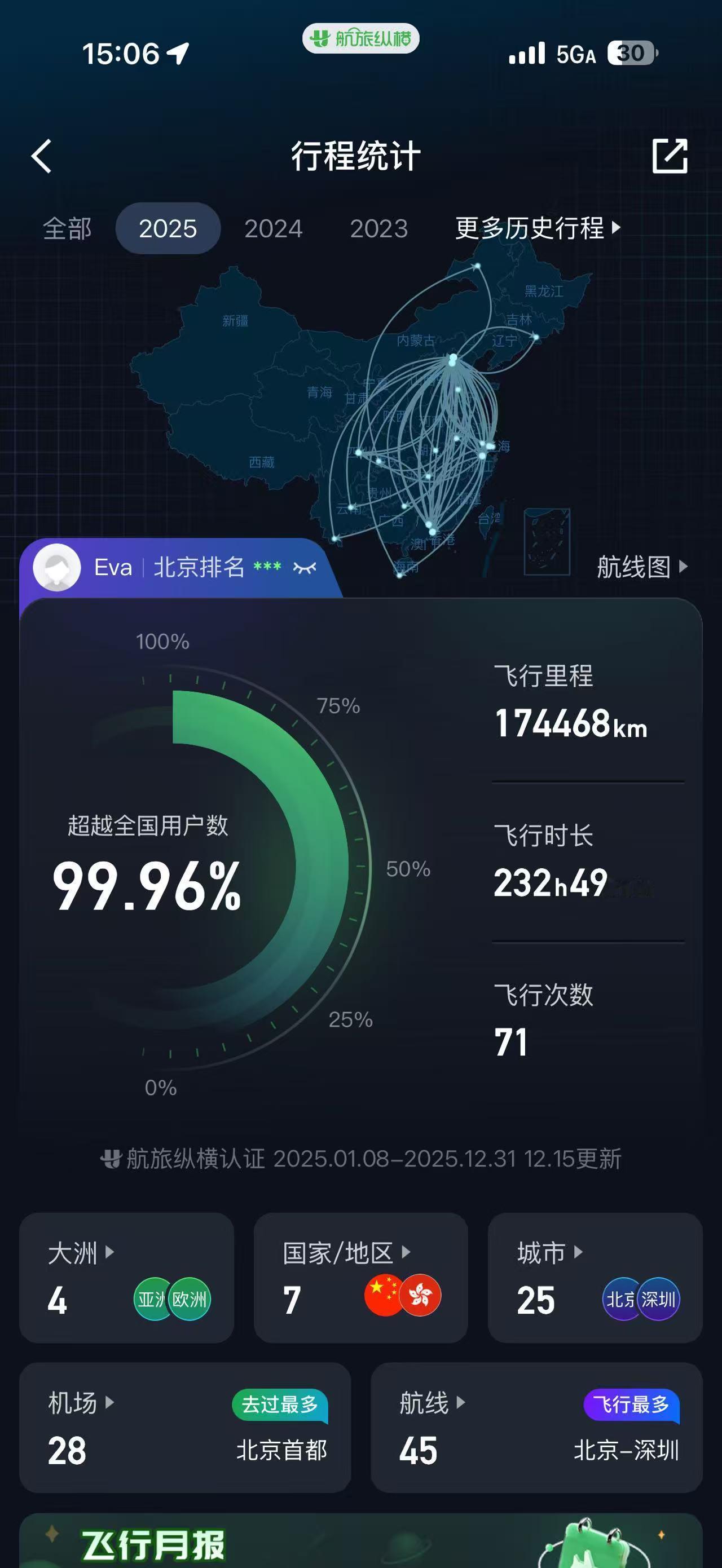 今年飞了17多万公里，相当于绕赤道4圈多，有比李姐多的嘛🙋另外产出了220多条
