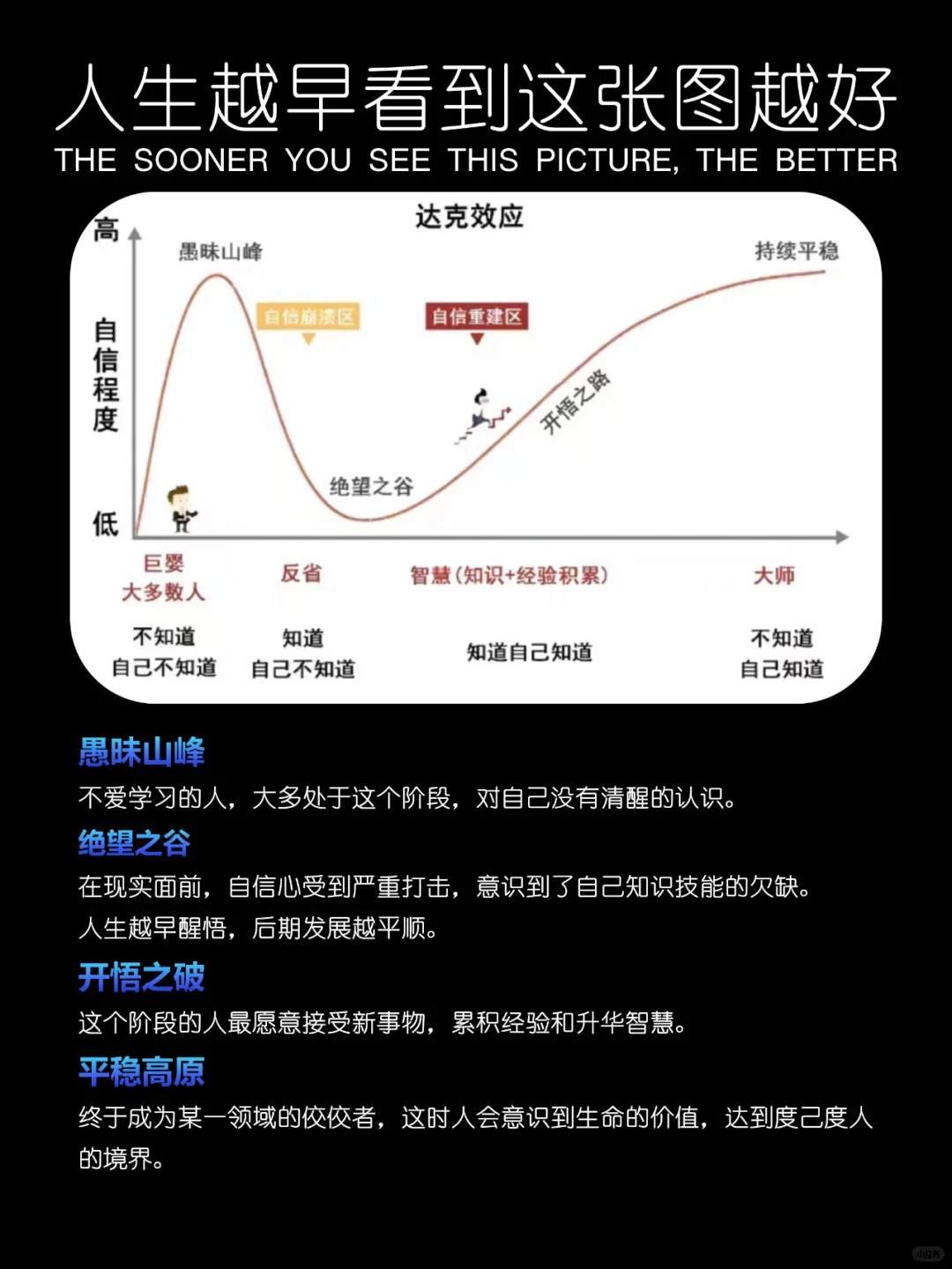 人生越早看到这张图越好❗