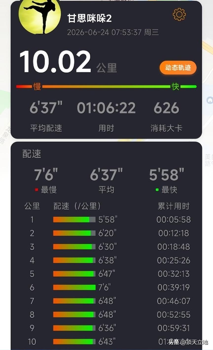 本周健康跑🏃🏻‍♂️进行了一次10公里（第178次10公里跑），挥汗如雨，不