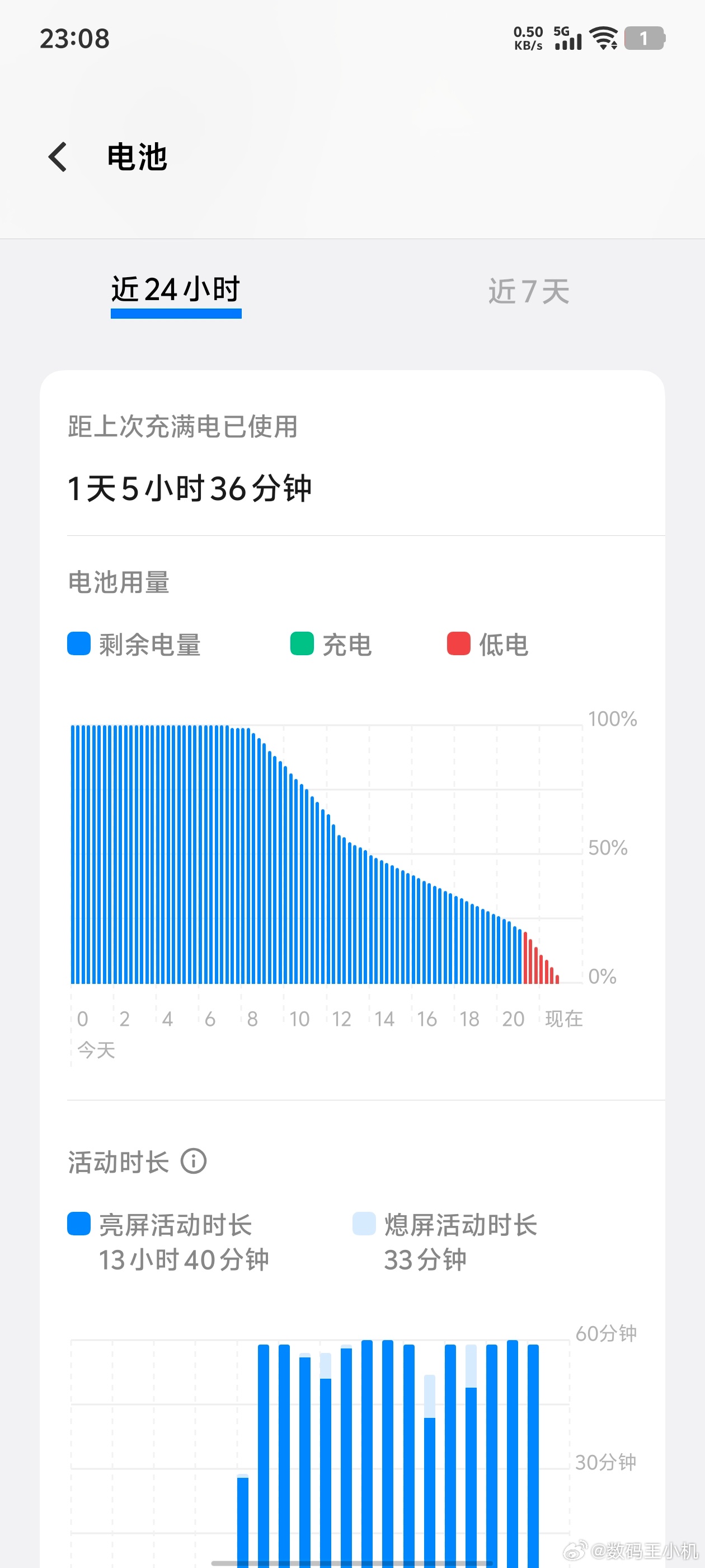 手机你选电池容量还是轻薄手机我肯定是选电池容量，其次才是轻薄，因为出门儿续航焦虑