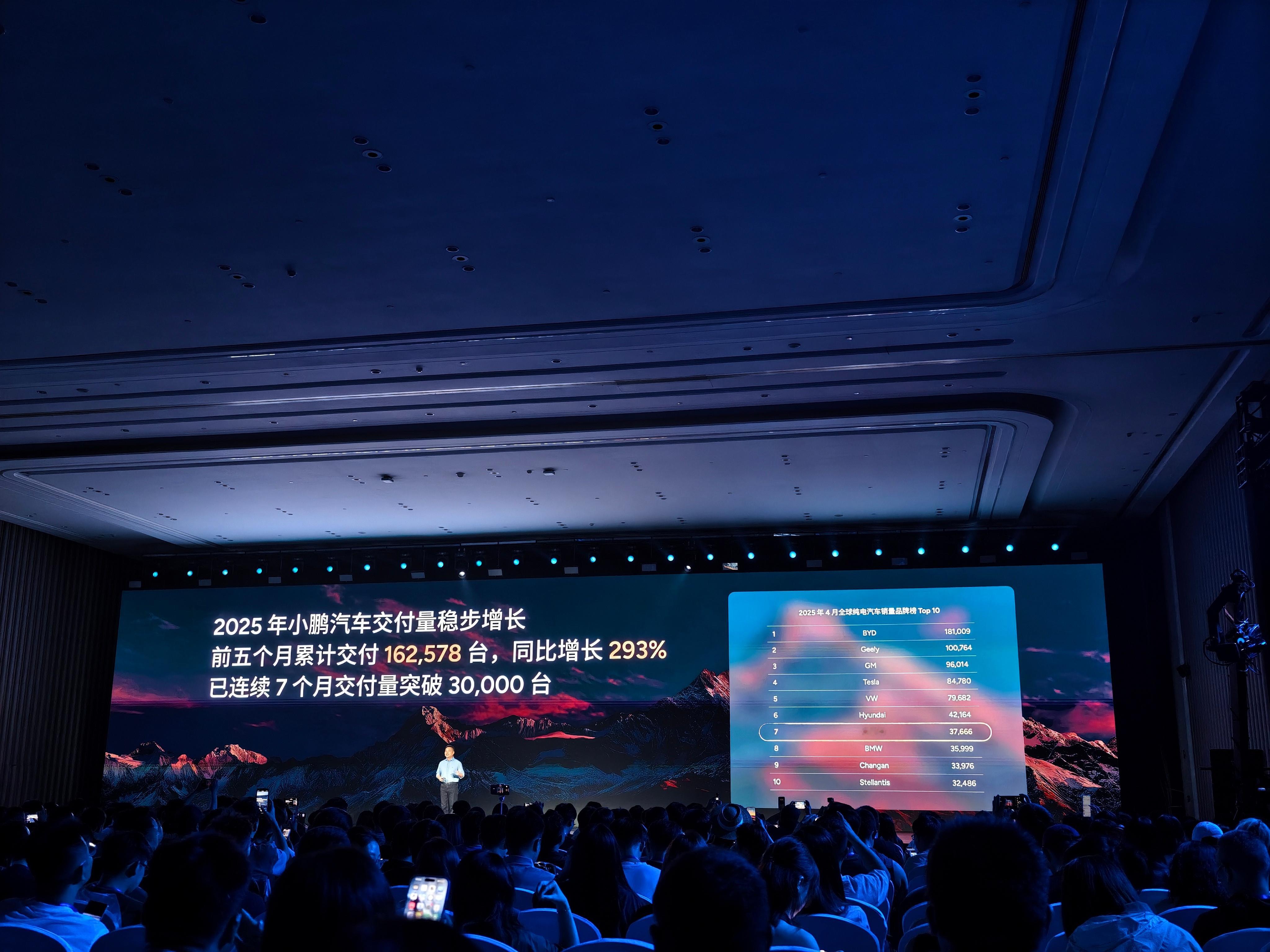 小鹏全球纯电销量第七了…小鹏g7 ​​​