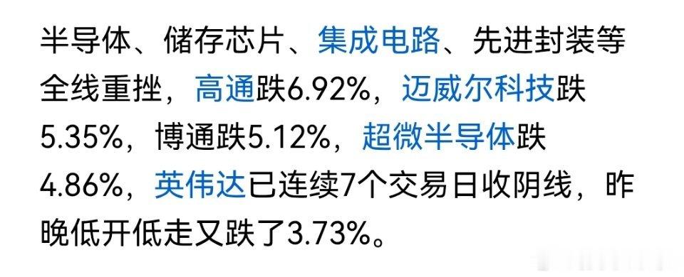 原油大涨，黄金暴跌，昨晚美股重挫，半导体芯片大跌，中概股小跌 
