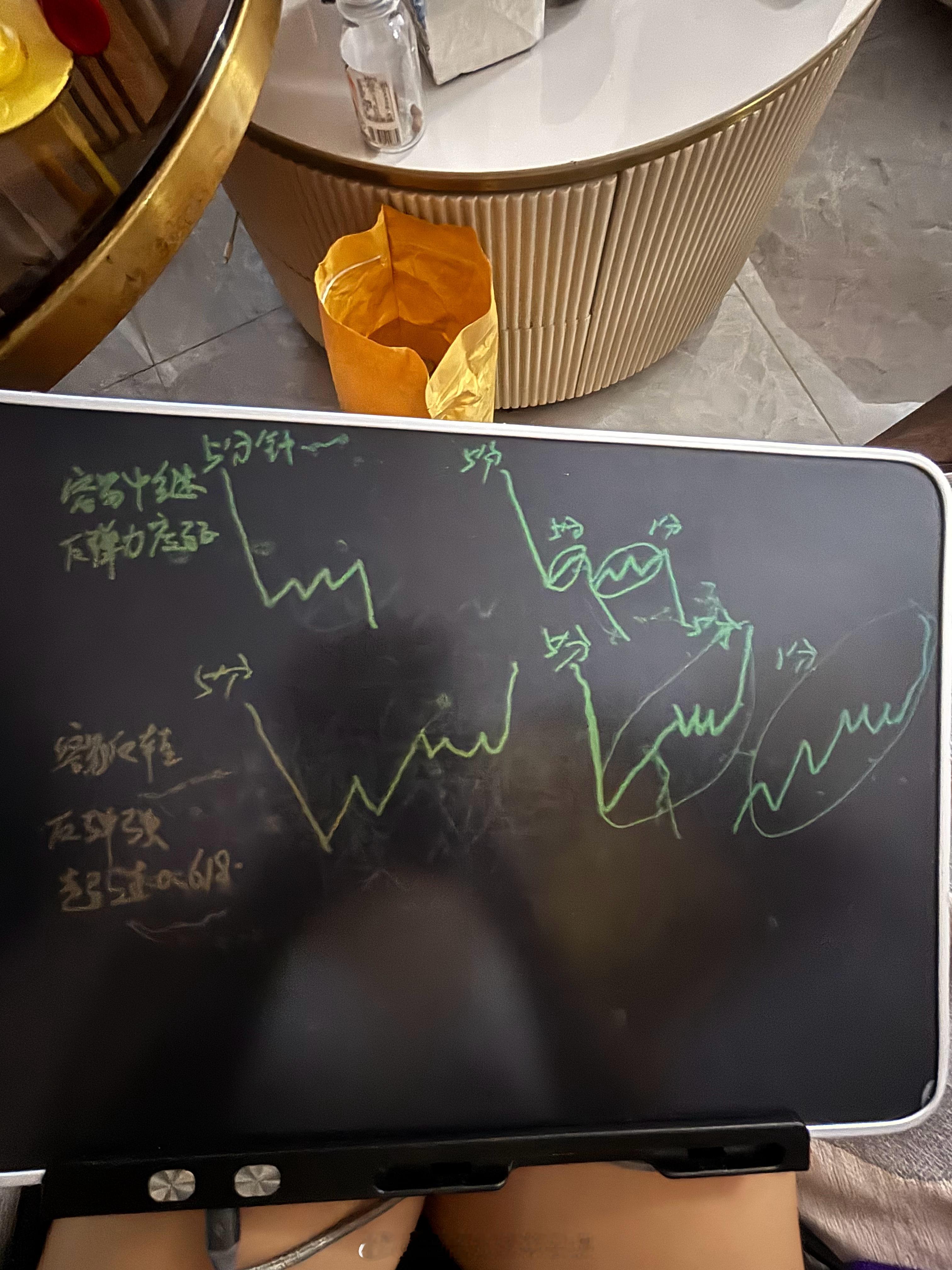 黄金  最近反转的行情很多啊 