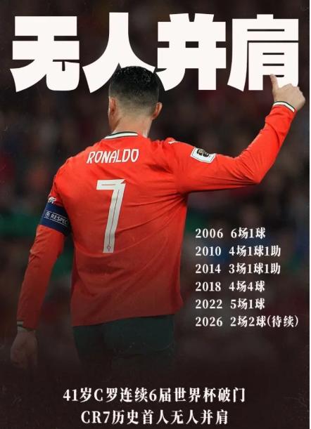 C罗与梅西世界杯生涯进球数对比，差距一目了然！

1、梅西：
2006年：8强，