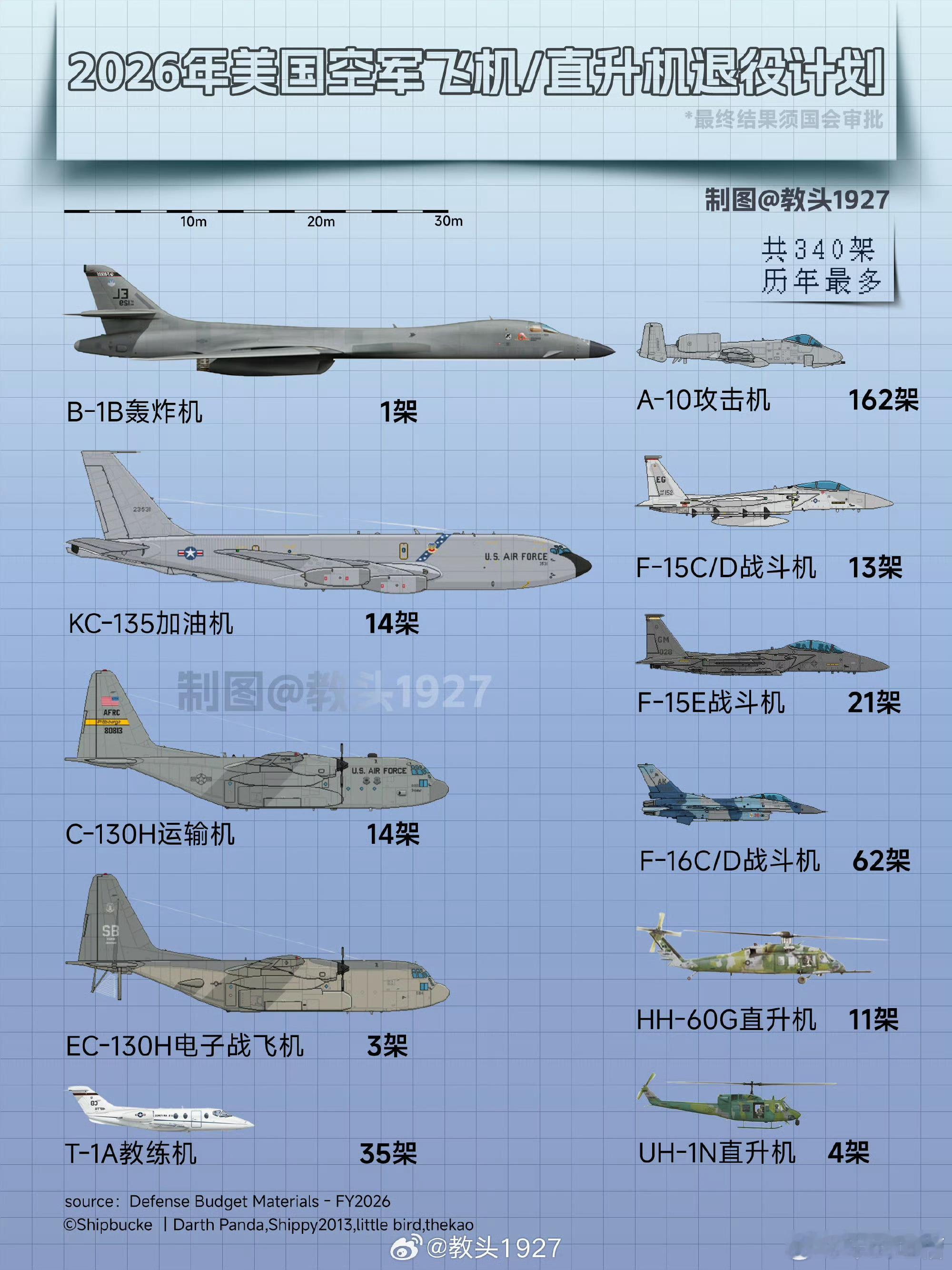 青黄不接，帝国空军成昨日黄花 ​​​