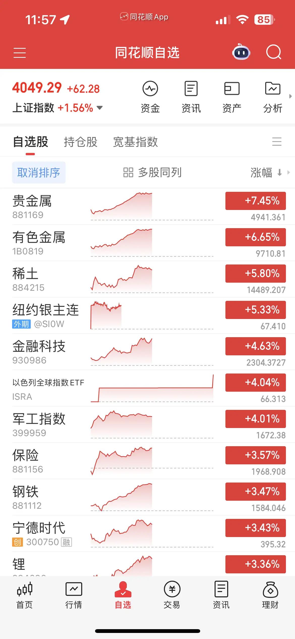 家人们，今天这A股算是把“明修栈道暗度陈仓”玩明白了！金融三傻突然集体发力，证券