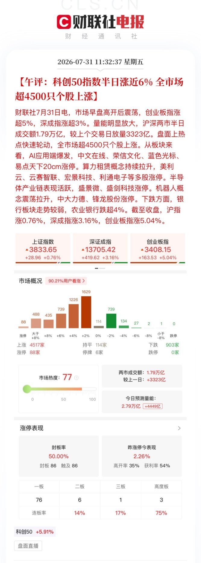 行情拐点已现积极找买点！上午盘面轻舞飞扬，主力发现AI硬件存储芯片、PCB、电子