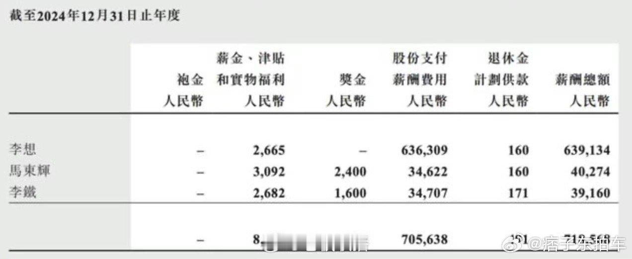 李想年薪6.39亿这年薪怎么算的我不关心，我比较想知道，他们这样是怎么个纳税[思