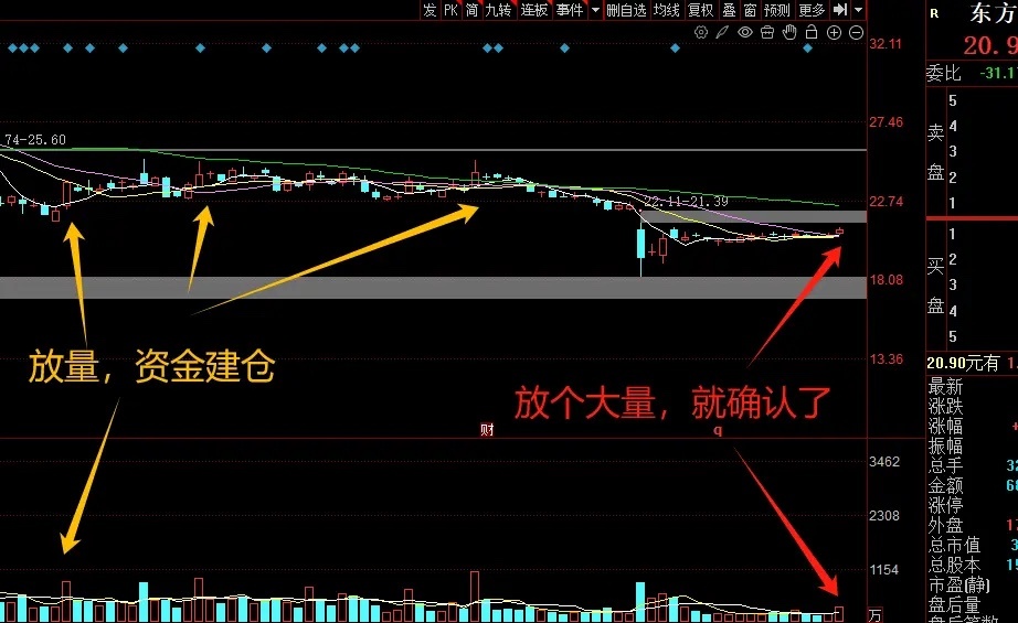 今天如果能放个大量，就好了。 ​​​