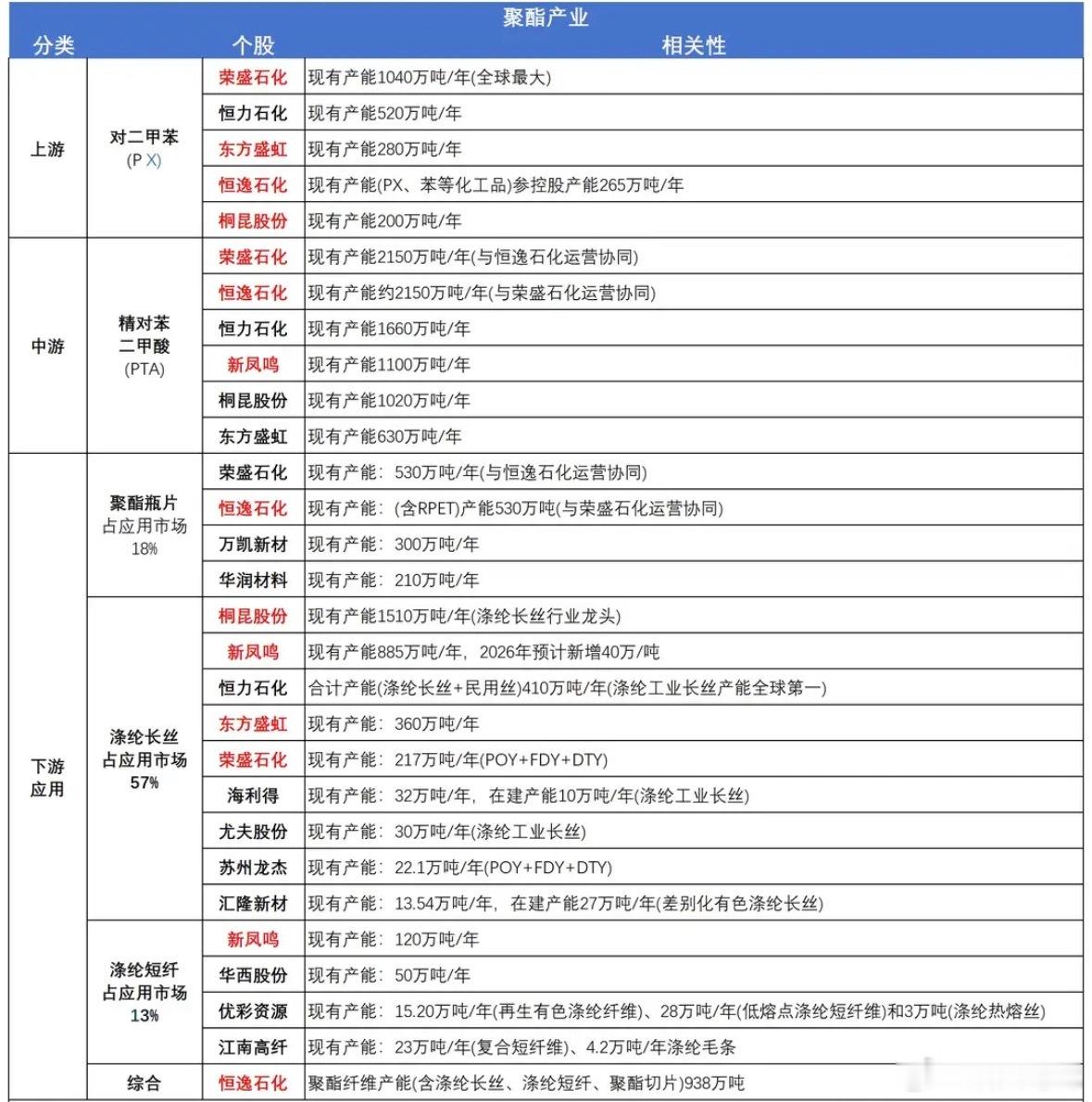 信号明确！供需缺口持续扩大，化工迎来价值重估行情（附核心标） ​​​