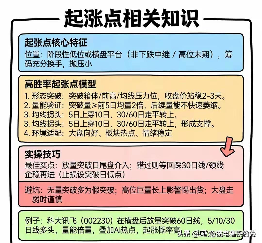 不急，股市全面涨只是时间问题，不管哪个版块，耐心起飞。