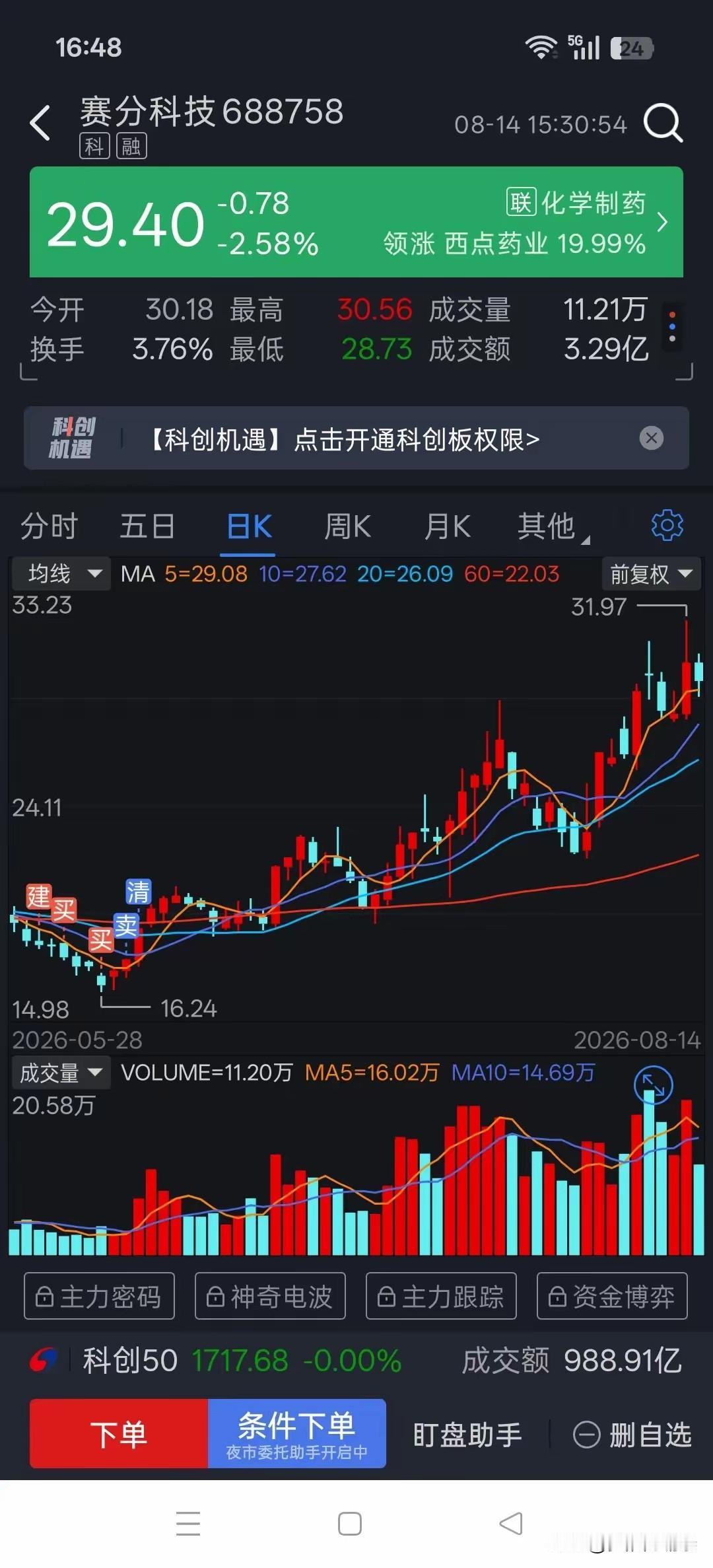 这位股民在底部买买买，刚回本卖卖卖，结果卖飞了
熬过了最暗的下跌，熬过了漫长的筑