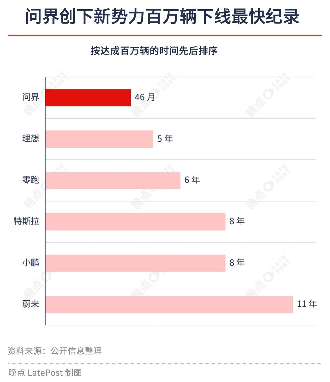 2025 年上半年，赛力斯支付给华为 200 亿元采购费。2022 年以来，赛力