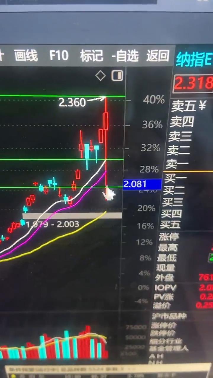 这个怎么没看到？刚刚去看一下，打到这里可以买吗？之前就在这个地方，那天看都快收盘