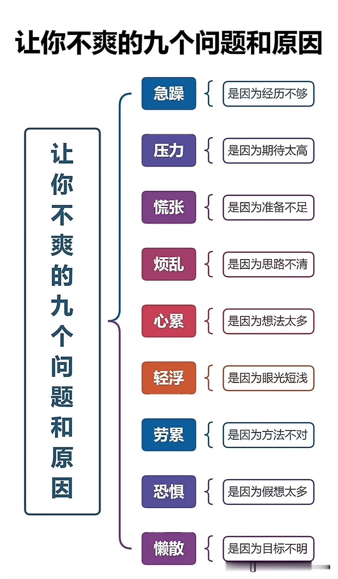 让你不爽的9个问题及原因